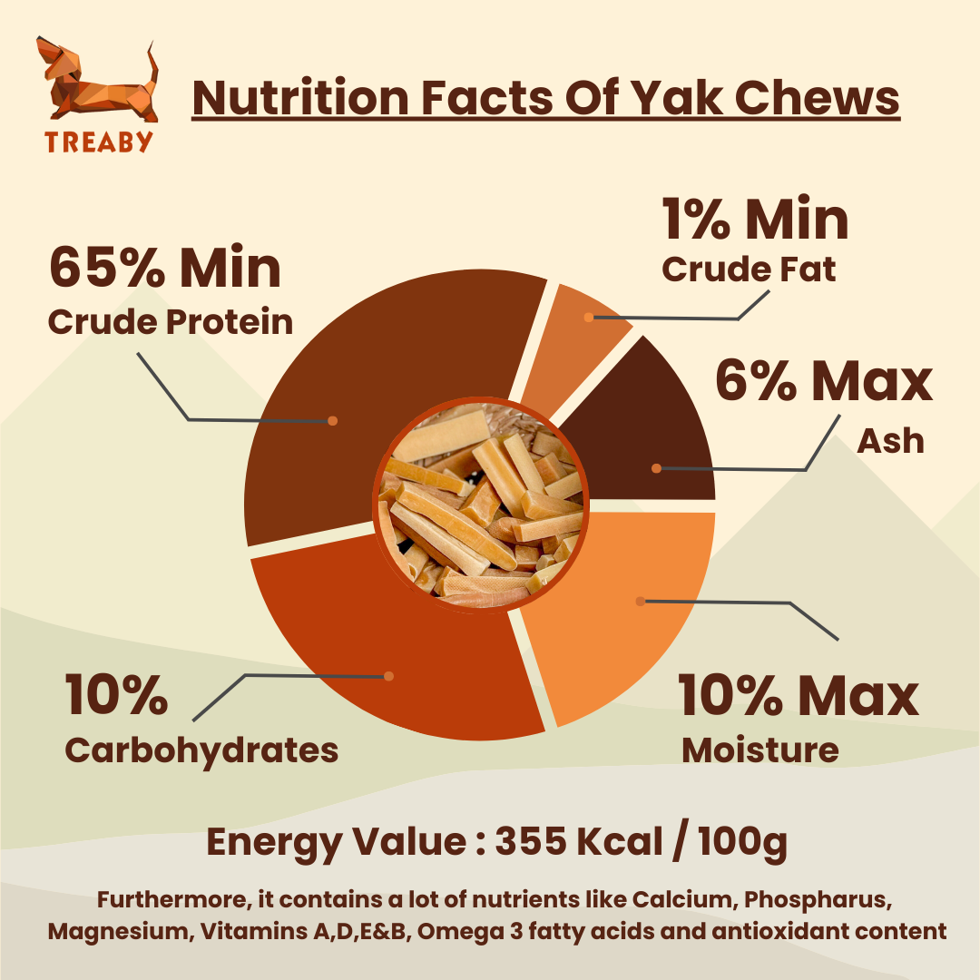 Himalayan Yak chews